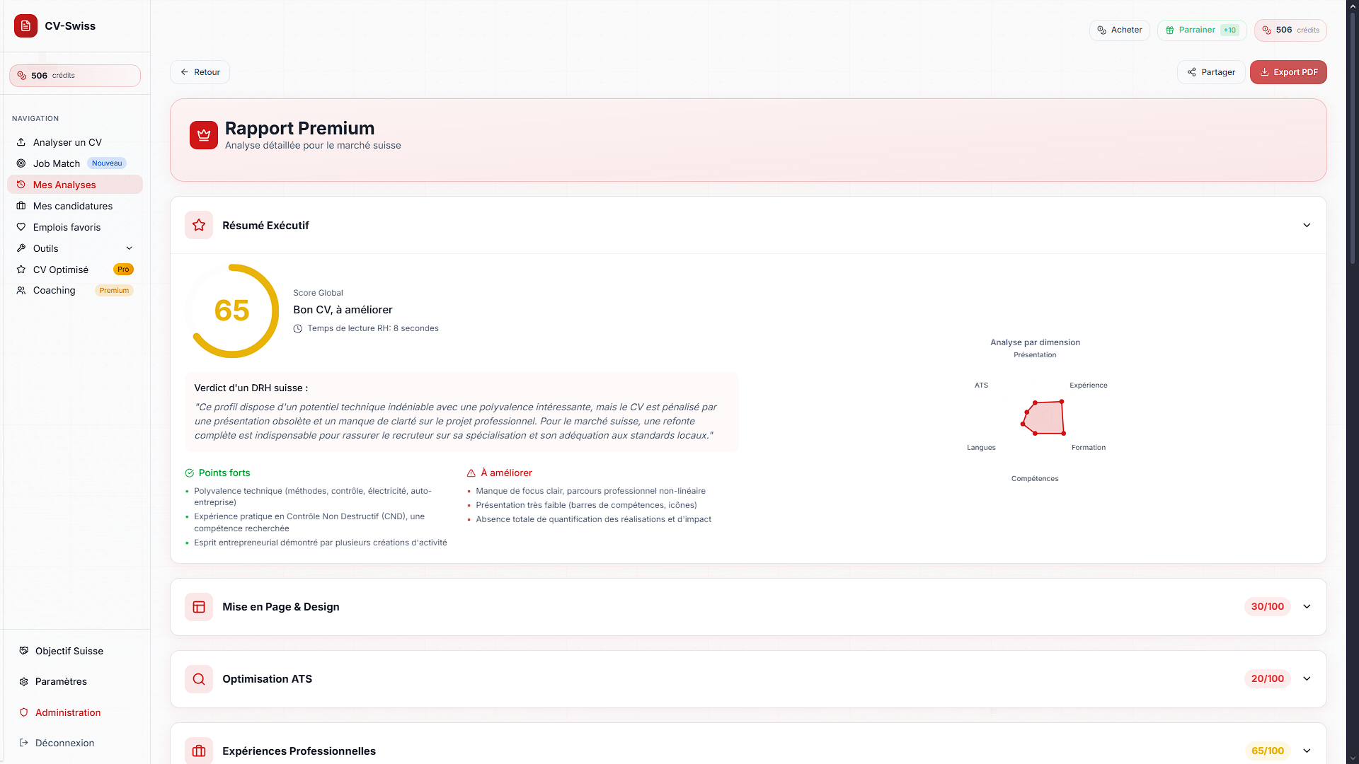 Aperçu du rapport Premium CV-Swiss