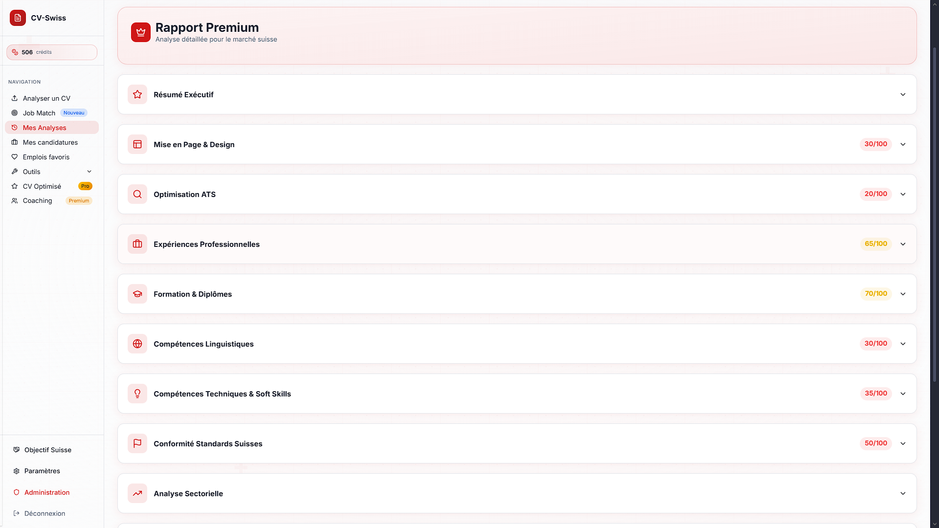 Aperçu du rapport Premium (nouvelle version)